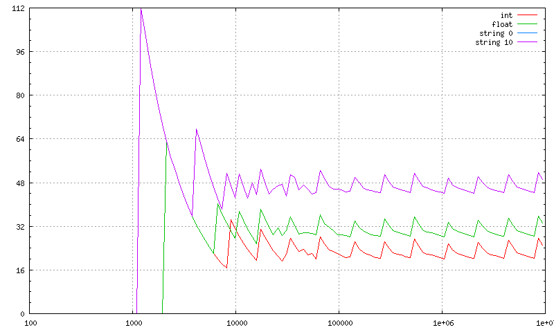 array-32bit