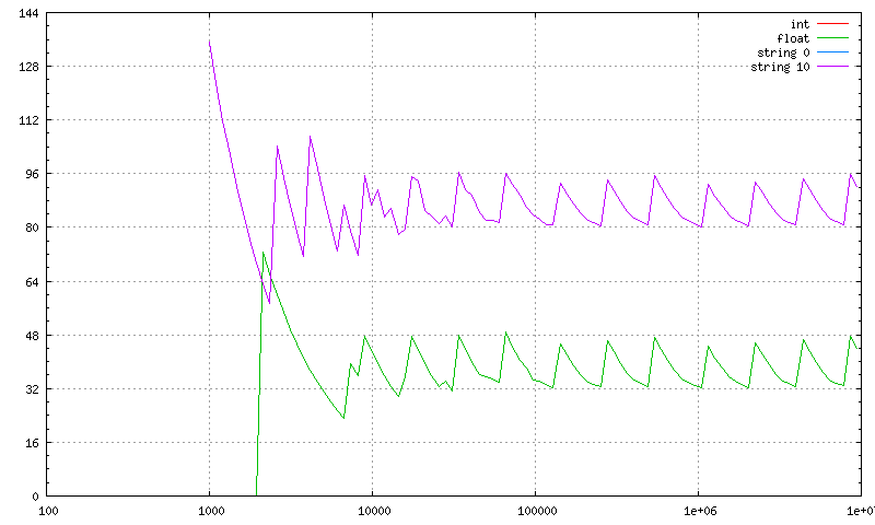 array-64bit