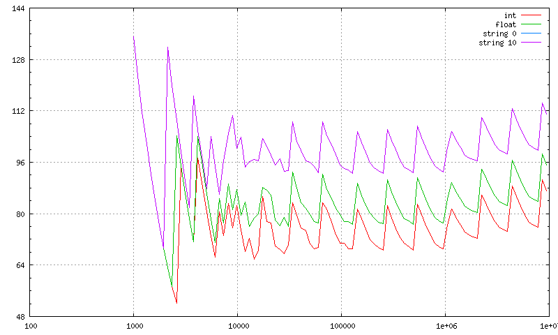 hash-32bit