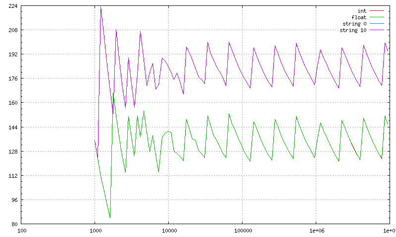 hash-64bit