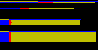 Graph: Ablauf