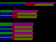 Graph: Ablauf